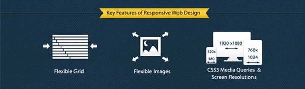 响适应网页设计