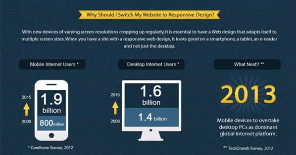响适应网站设计