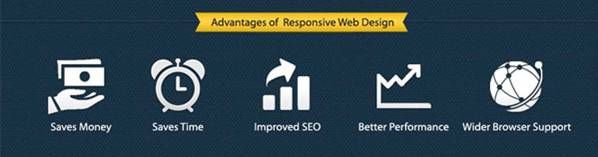 响适应网站设计